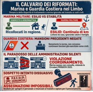 Transito militare – Il calvario dei riformati della Marina Militare: tra amministrazioni che non si parlano, vuoto sindacale e dignità calpestata